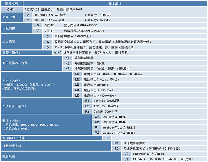 CHN計數(shù)器、計米器.png
